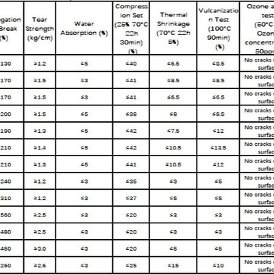 3 मिमी पनरोक अछूता Neoprene शीट कपड़े रंग अनुकूलन मोटाई अनुकूलन 1-30 मिमी